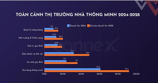Smart Home 2026: Tích Hợp AI & IoT Cho Ngôi Nhà An Toàn, Tiết Kiệm
