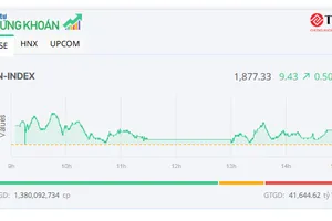 Những mẫu thiết kế phòng tắm thương hiệu Châu Âu Mobalpa ăn khách nhất hiện nay