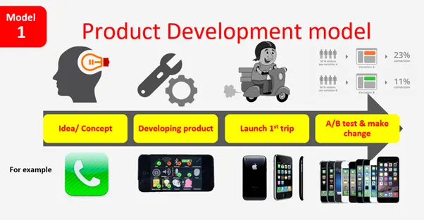 Nhà đầu tư học chơi chứng khoán miễn phí từ đâu?