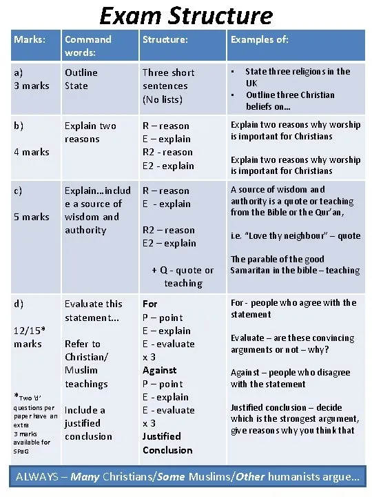 english-exam-structure-components
