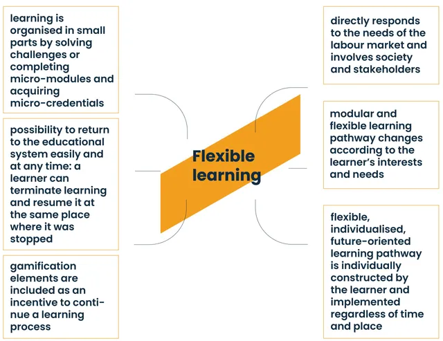 online-learning-flexible