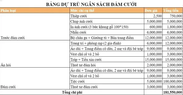 5 Ý tưởng tổ chức lễ cưới ngoài trời độc đáo và lãng mạn