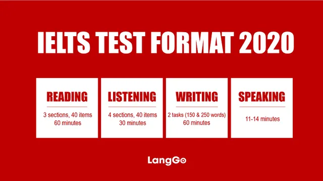 Cấu trúc đề thi IELTS Listening và cách tự luyện hiệu quả