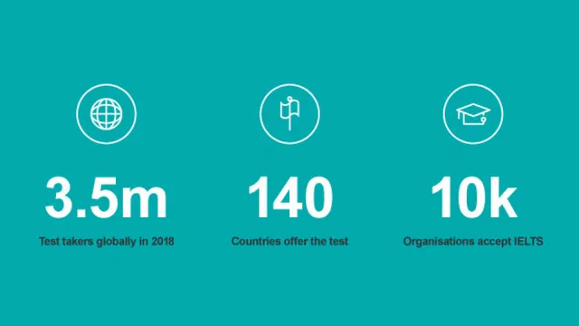 Cách tính điểm IELTS cho 4 kỹ năng
