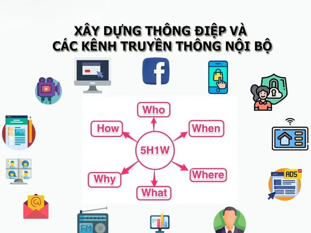 Nâng cao hiệu quả truyền thông nội bộ: chiến lược tối ưu cho doanh nghiệp