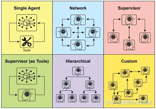 Multi-Agent Pattern: Hướng dẫn chi tiết các mô hình phối hợp giữa Agent AI