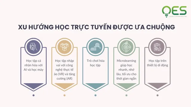 Những yếu tố một chương trình giáo dục mầm non chuẩn quốc tế cần có