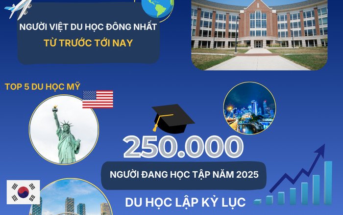 Thống kê số lượng du học sinh Việt Nam năm 2025 theo quốc gia