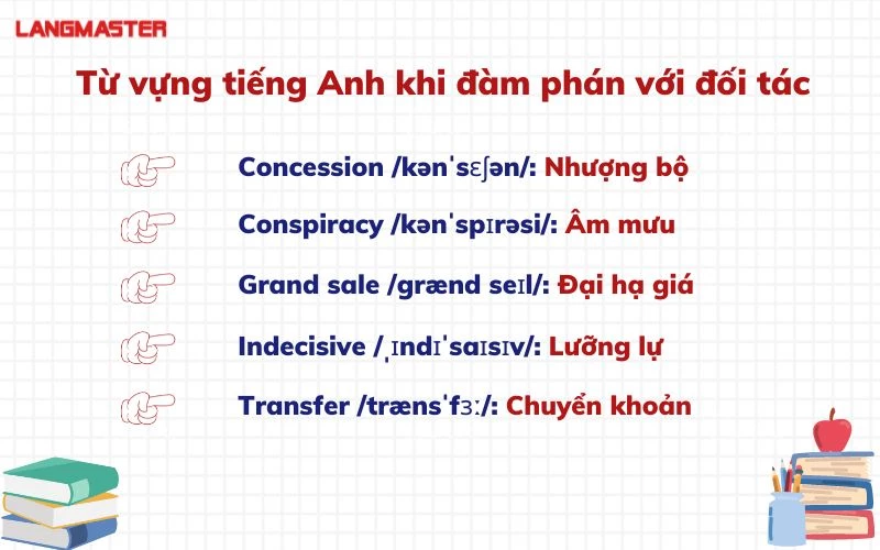 Từ vựng tiếng Anh về cung cầu và xuất nhập khẩu