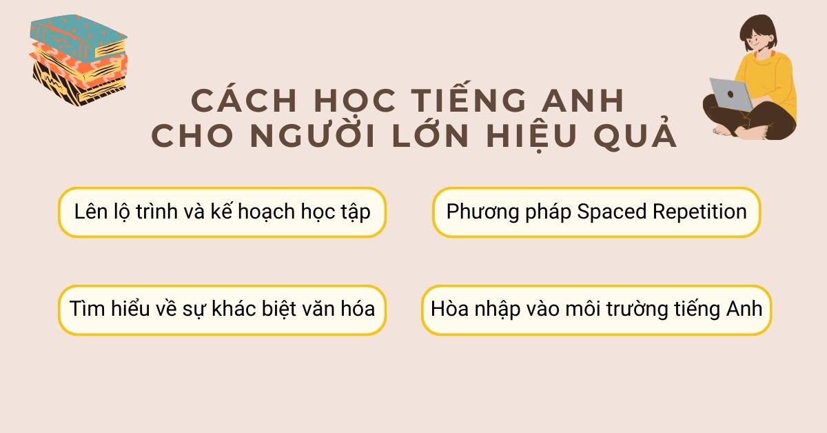 Lớp học tiếng Anh cho người lớn với môi trường học tập tương tác - nguồn từ Edu2Review