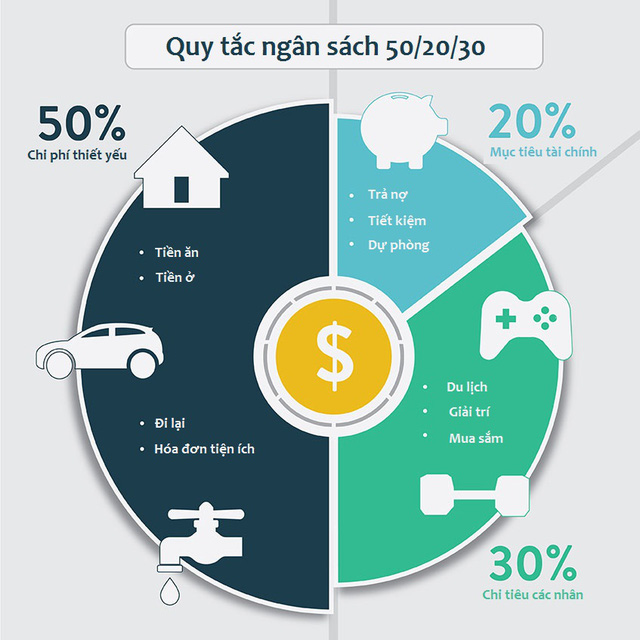 Nguyên tắc 6 chiếc lọ giúp quản lý chi tiêu gia đình hiệu quả