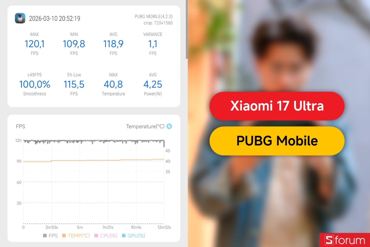 Biểu đồ FPS PUBG Mobile trên Xiaomi 17 Ultra