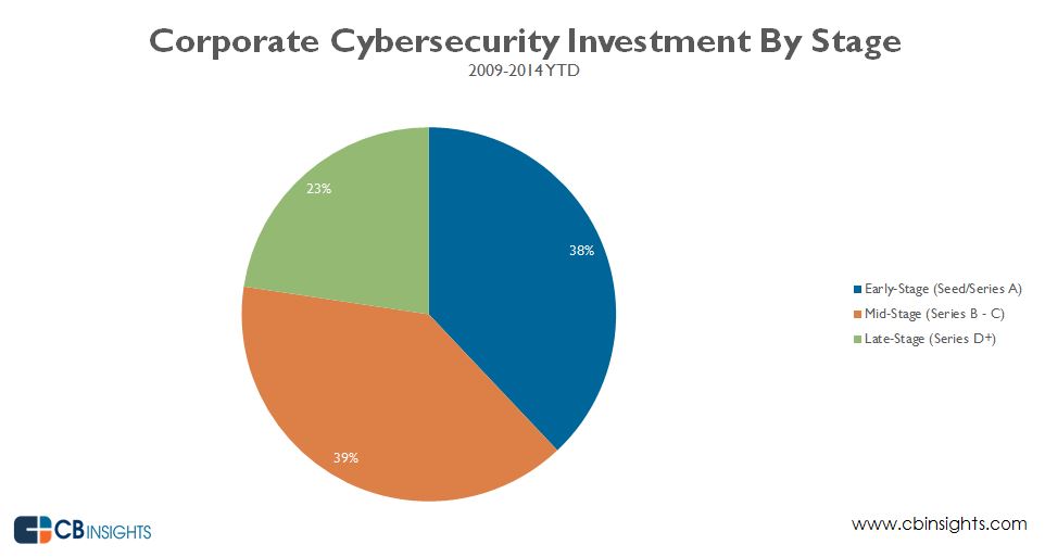 Biểu đồ hiển thị tỷ lệ đầu tư vào an niên mạng so với tổng chi phí CNIT của các ngân hàng