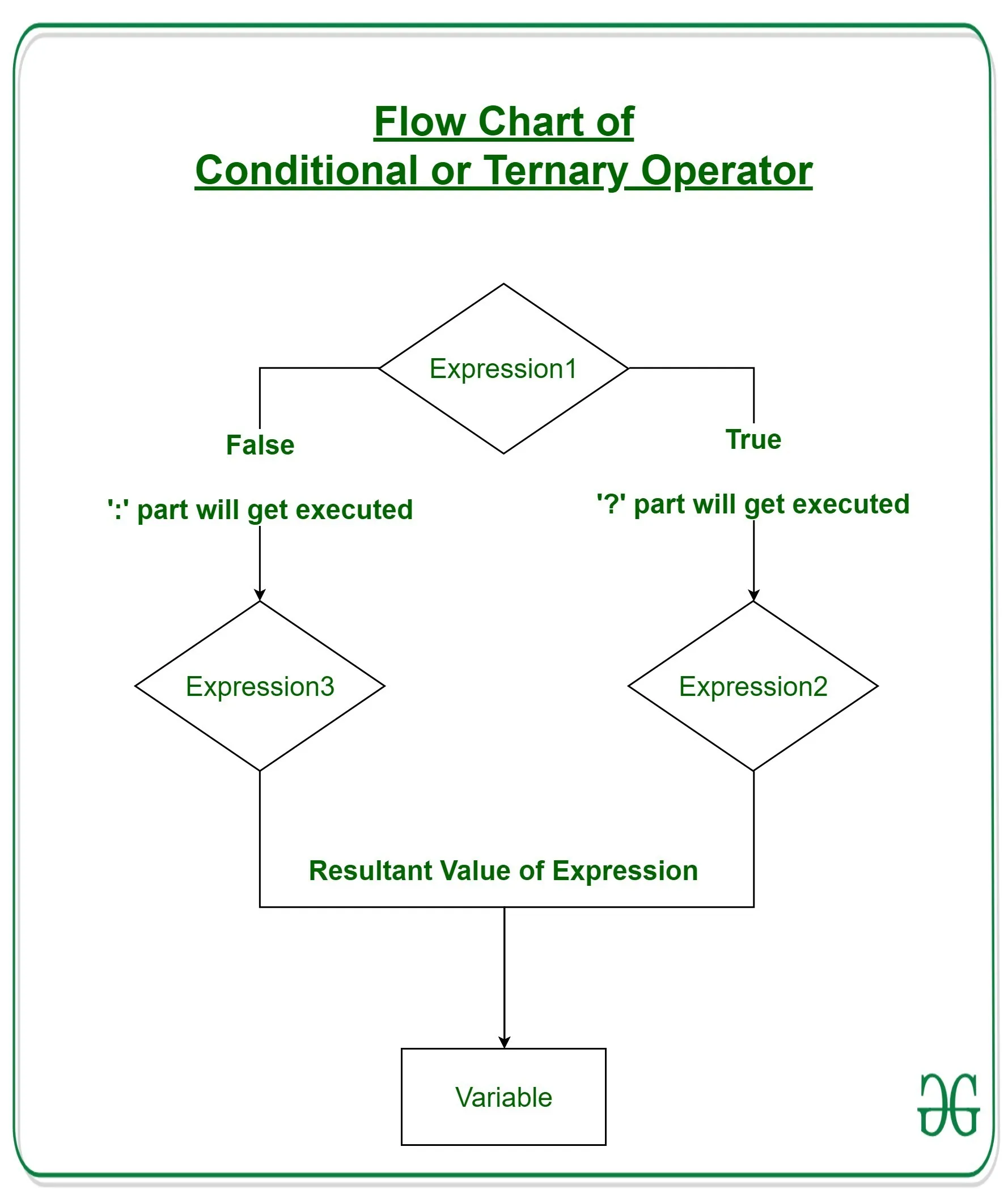 Step-by-step Multi-Agent Pattern implementation flowchart