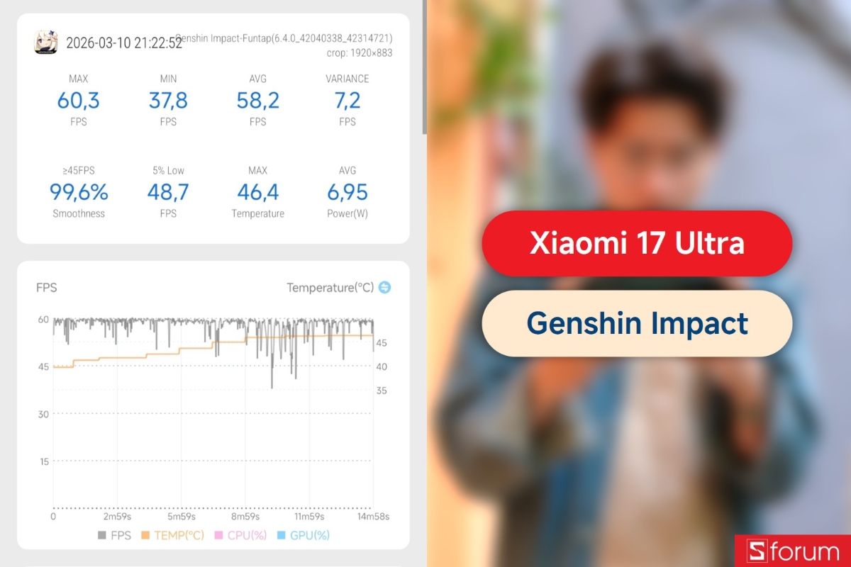 Biểu đồ FPS Genshin Impact trên Xiaomi 17 Ultra - thể hiện thermal throttling