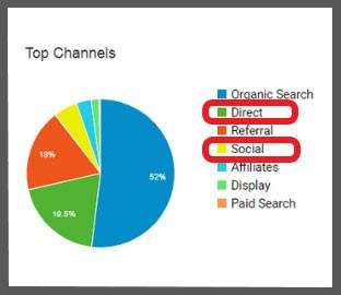 Cách cài đặt conversion tracking trên Google Analytics và Facebook Pixel