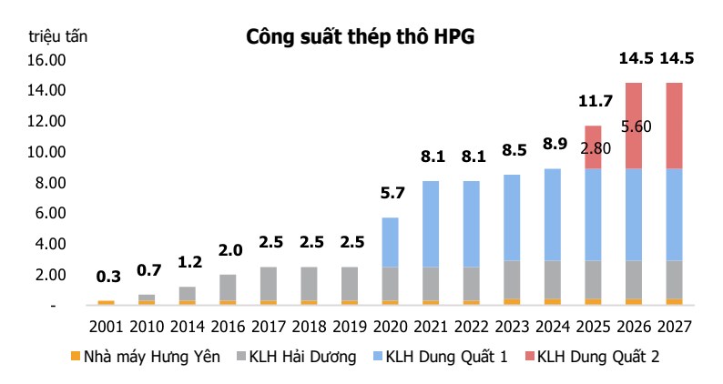 Biểu đồ phân tích kỹ thuật cổ phiếu HPG