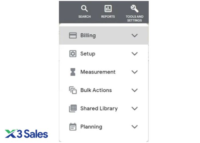Sơ đồ cấu trúc tài khoản Google Ads với các chiến dịch và nhóm quảng cáo riêng biệt