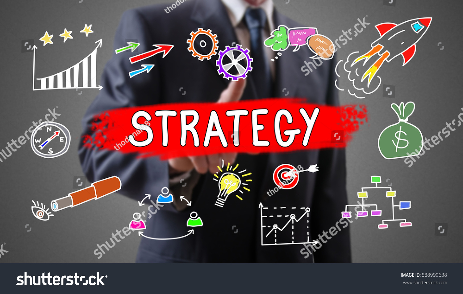 Sơ đồ phân bổ ngân sách theo portfolio 3 tầng với core, growth, experiment
