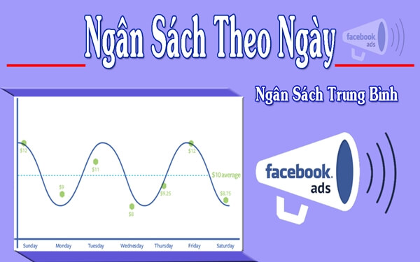 Biểu đồ hiển thị hiệu suất theo khung giờ