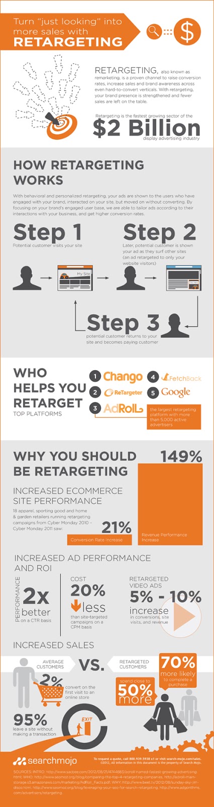 Retargeting strategy cho lead generation tài chính