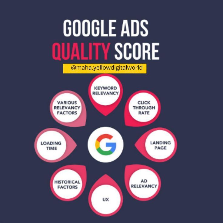 Các yếu tố ảnh hưởng đến Quality Score trong Google Ads