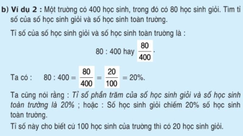 biểu đồ phân bổ ngân sách theo tỷ lệ phần trăm