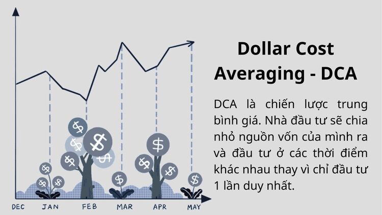 Sơ đồ giải thích chiến lược đầu tư DCA định kỳ với số tiền cố định - nguồn từ zalopay