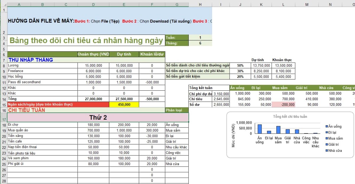 bảng mục tiêu tài cá nhân với các mốc thời gian khác nhau