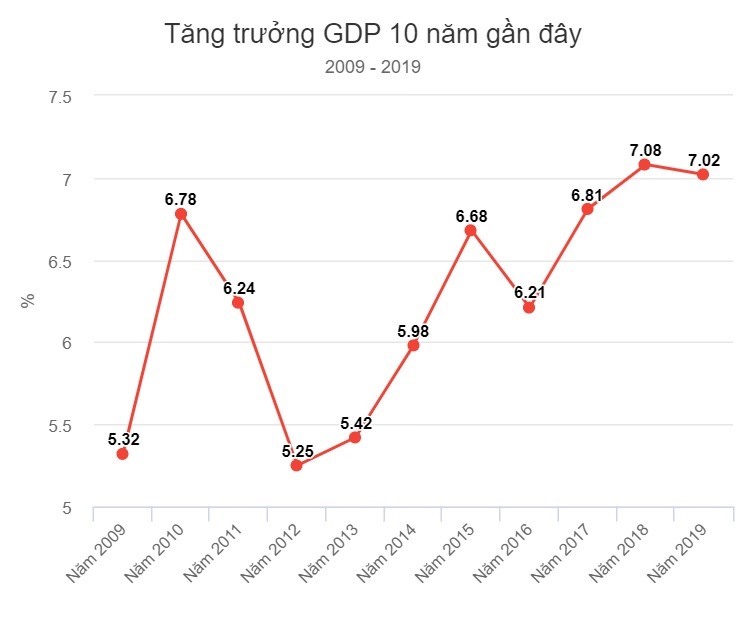 biểu đồ phát triển sự nghiệp với các con đường tăng thu nhập