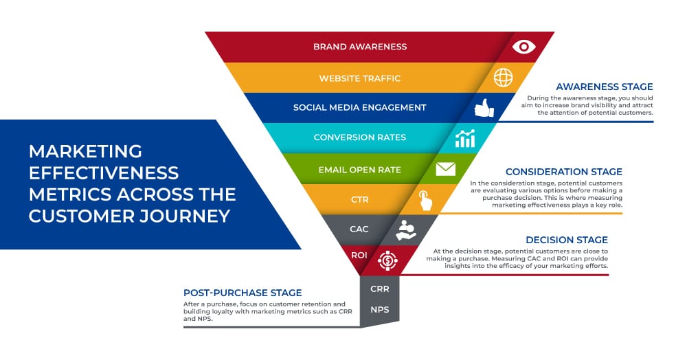 Hệ thống đo lường KPI marketing cho trung tâm giáo dục từ đầu đến cuối funnel