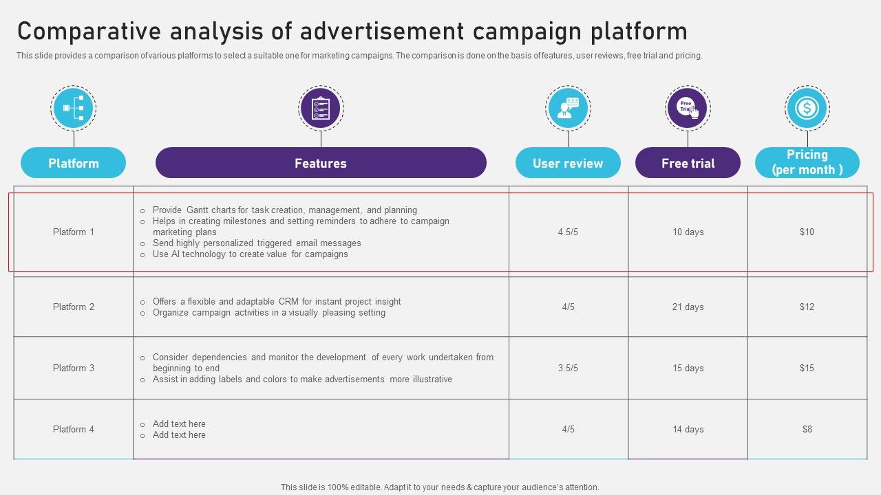 Bảng so sánh chi phí, ROI, tỷ lệ chuyển đổi giữa Google Ads, Facebook Ads, TikTok Ads