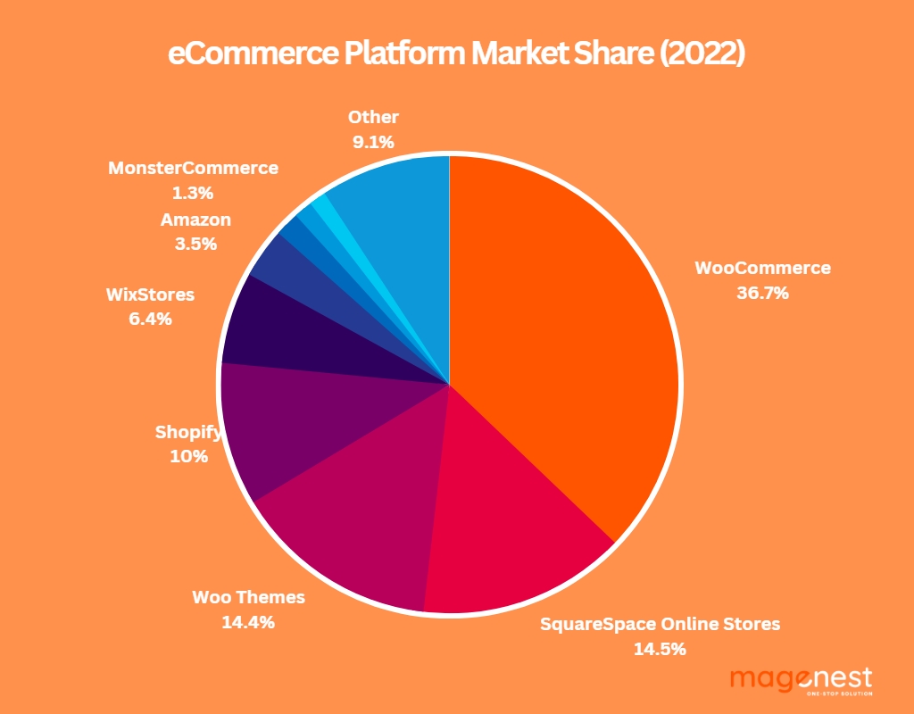 Biểu đồ chia sẻ thị trường giữa Google, Facebook và TikTok năm 2025