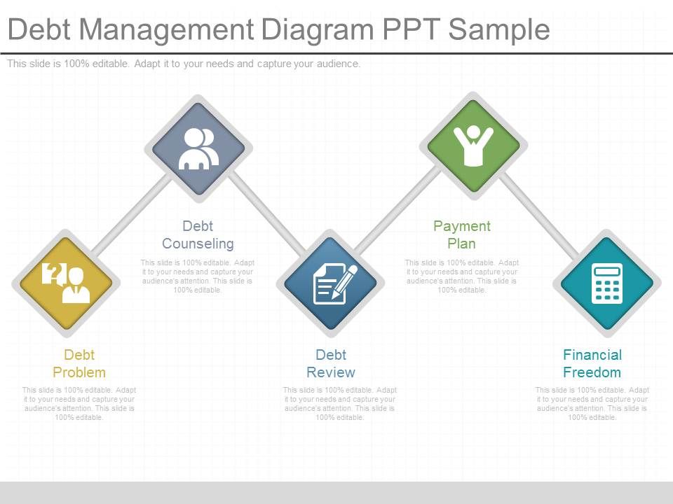 Kế hoạch quản lý nợ hiệu quả cho người trẻ