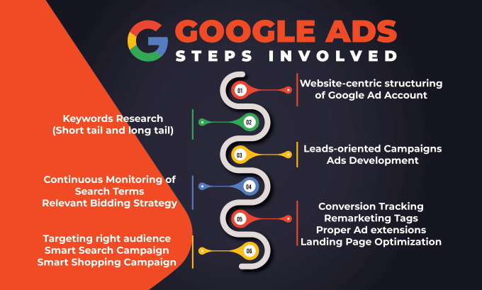 Giao diện thiết lập chiến dịch Google Ads cho trung tâm giáo dục