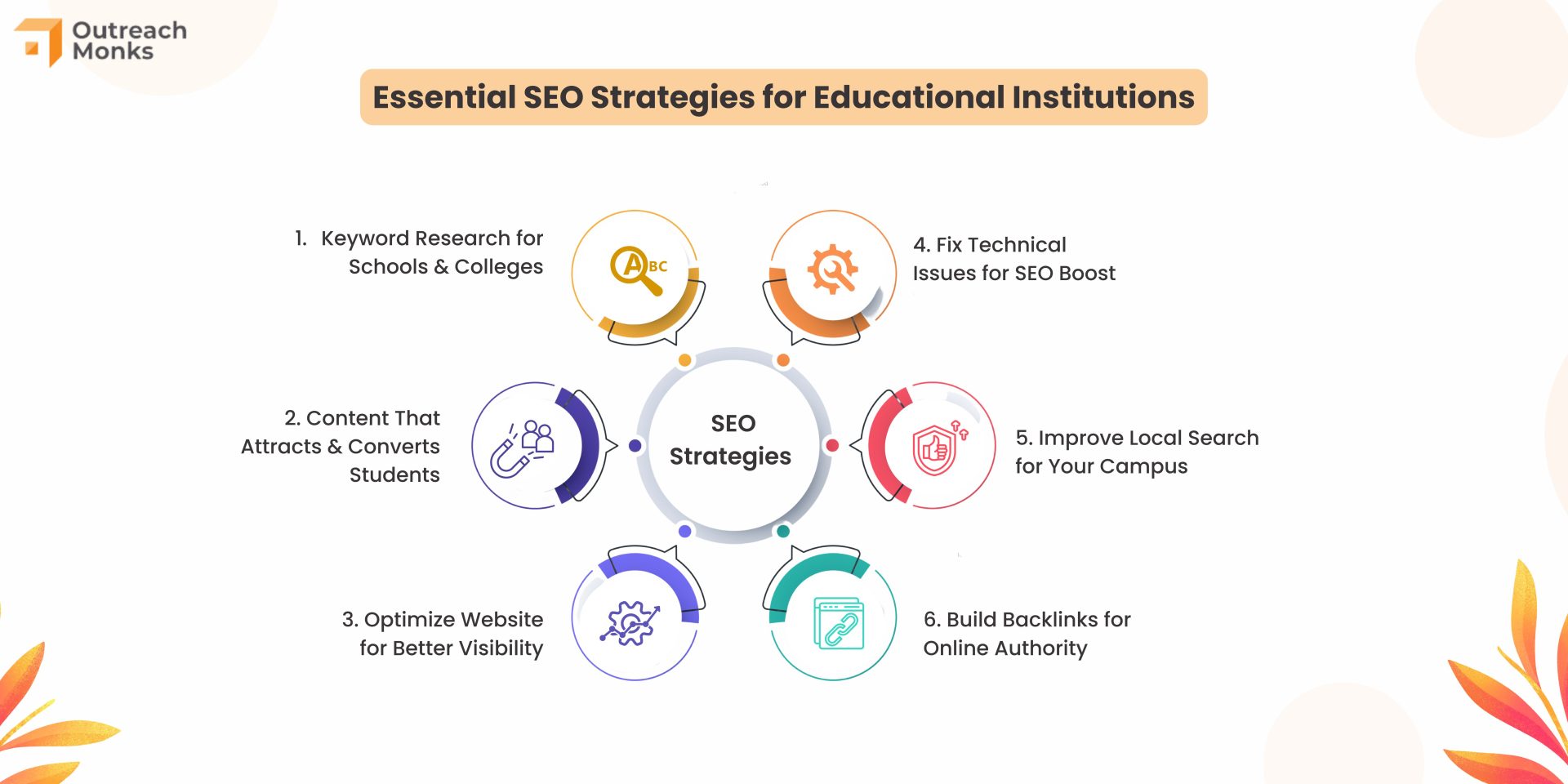 Chiến lược SEO cho ngành giáo dục giúp tăng khả năng hiển thị trang web