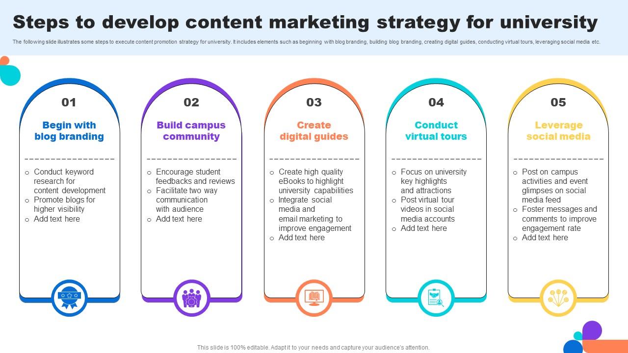 Content marketing cho trung tâm tiếng Anh hiệu quả
