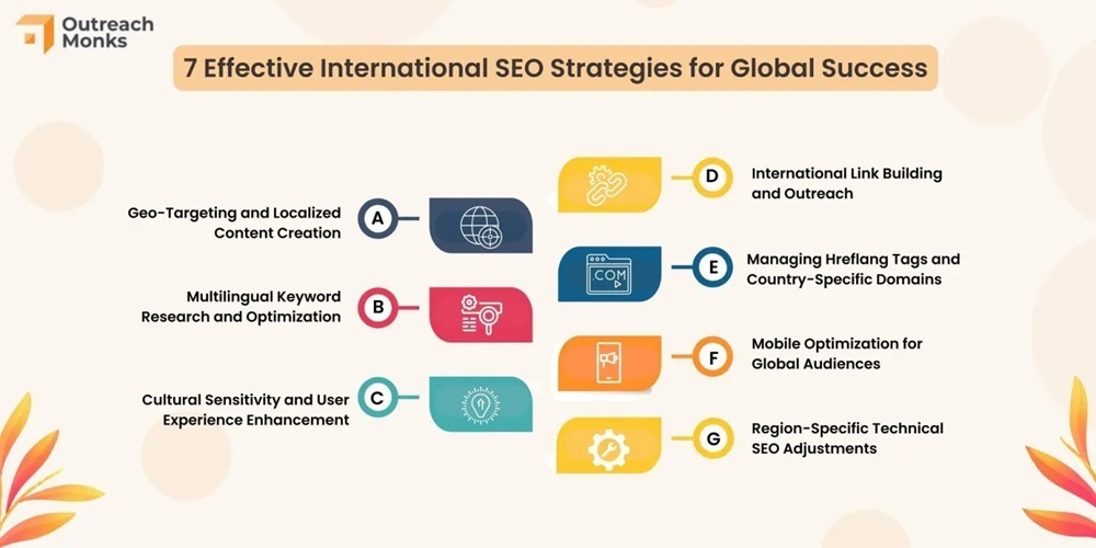 Chiến lược SEO đa ngôn ngữ cho trung tâm tiếng Anh