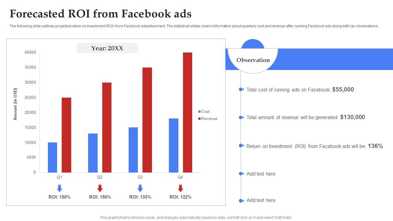 Công cụ tracking ROI cho quảng cáo Facebook dịch vụ cưới