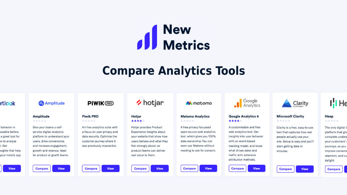 Dashboard CRM & GA4 để theo dõi hiệu quả chi phí marketing cưới