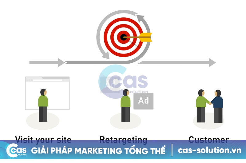 Chiến lược remarketing cho ngành bất động sản
