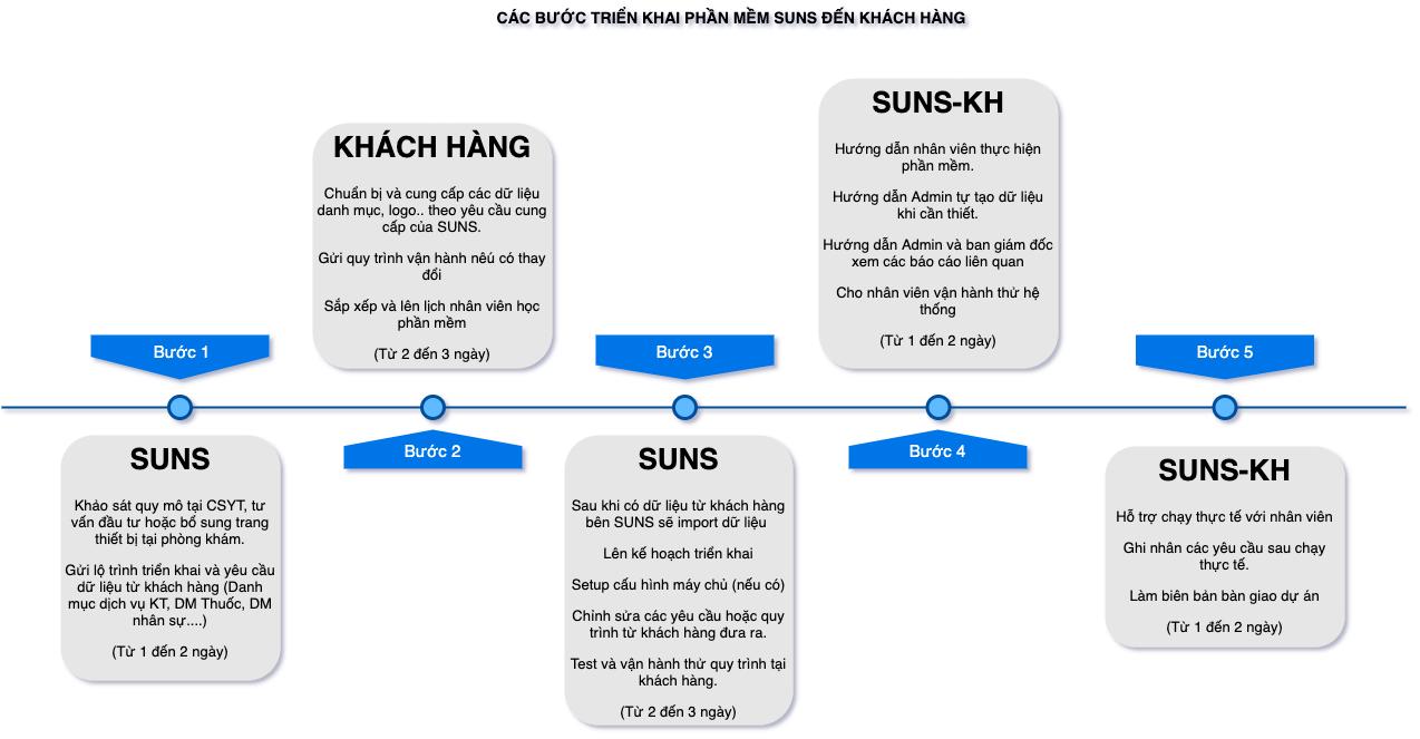 Quy trình 4 bước triển khai chiến dịch Google Ads hiệu quả