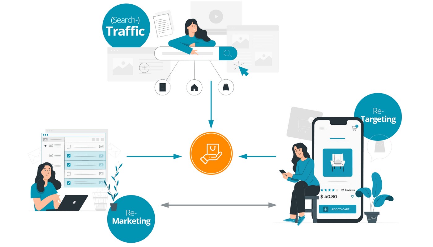 Ví dụ quảng cáo retargeting với nội dung phù hợp với hành vi người dùng trước đó