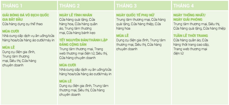 Lịch biểu chiến dịch quảng cáo tài chính theo các mốc thời gian quan trọng trong năm