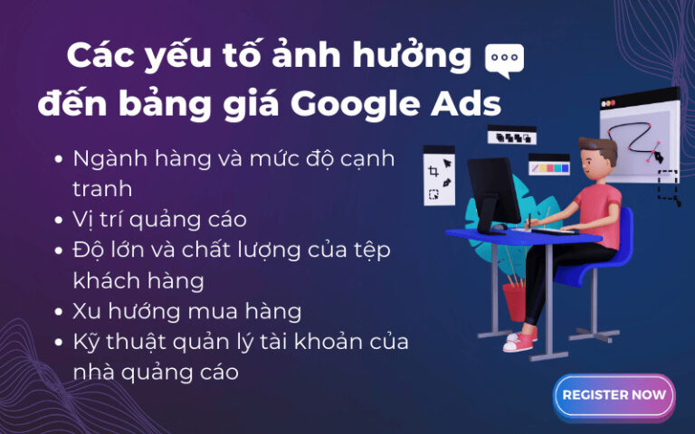 Sơ đồ cấu trúc chiến dịch Google Ads cho bất động sản được phân chia theo địa lý và loại hình dịch vụ