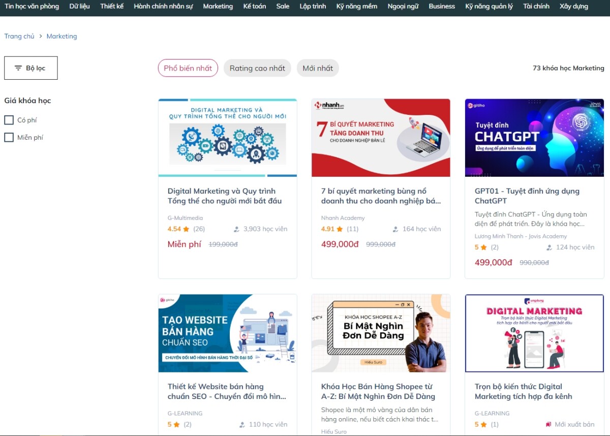 Công cụ và chỉ số đo lường ROI marketing bất động sản