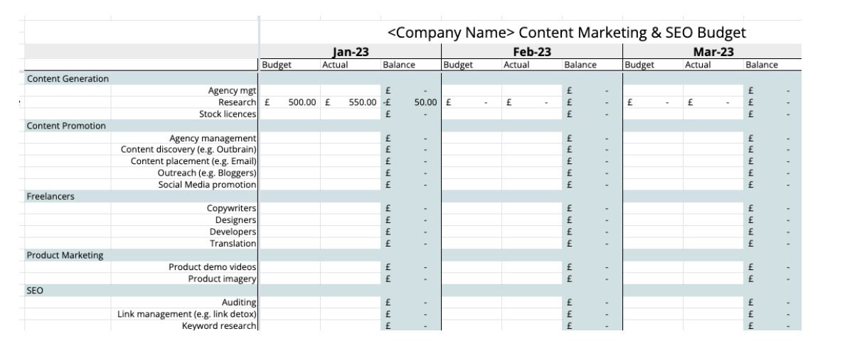 Hướng dẫn tạo ngân sách marketing bất động sản từng bước