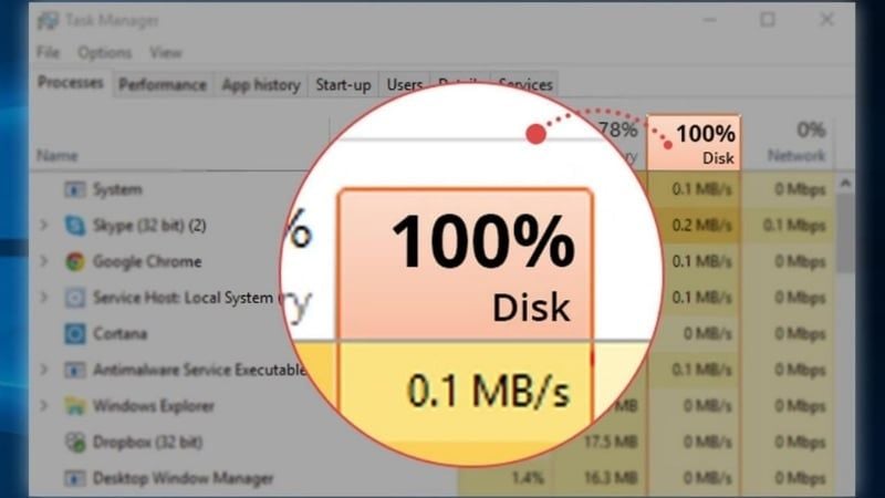 SSD giúp giải quyết hiệu quả tình trạng Full Disk 100%