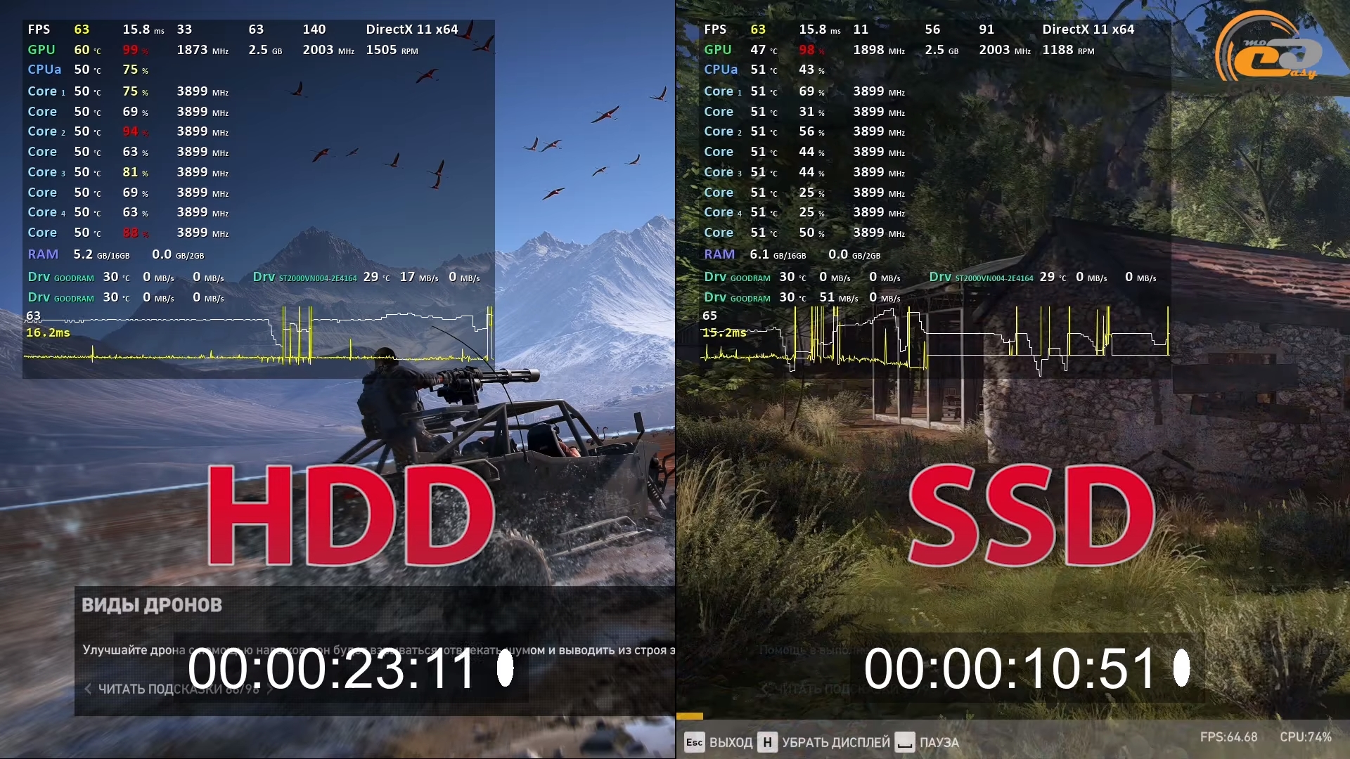 Biểu đồ so sánh thời gian load game giữa SSD và HDD