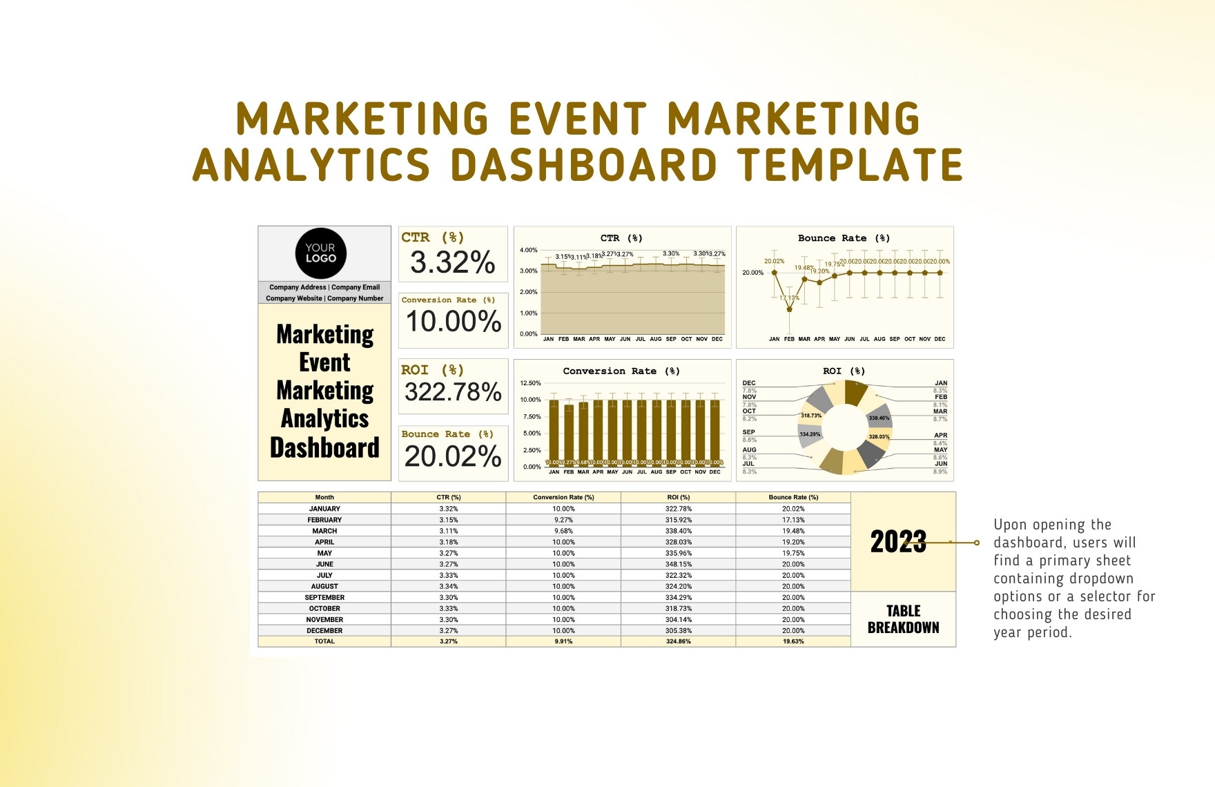 Dashboard phân tích hiệu quả marketing với các metric quan trọng